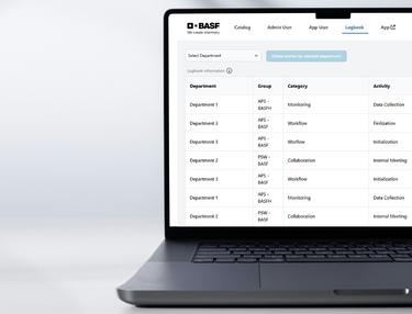 BASF Workload Analysis